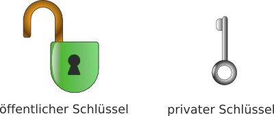 Datei:Oeffentlicher und privater schluessel.png