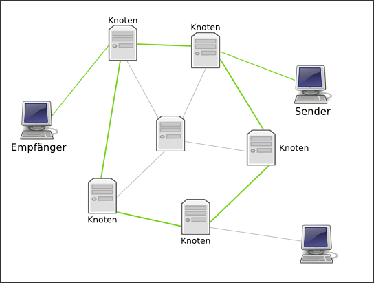 Datei:The internet structure.png